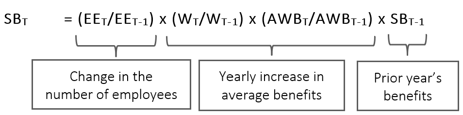 Math formula for projected special benefits. Text description follows
