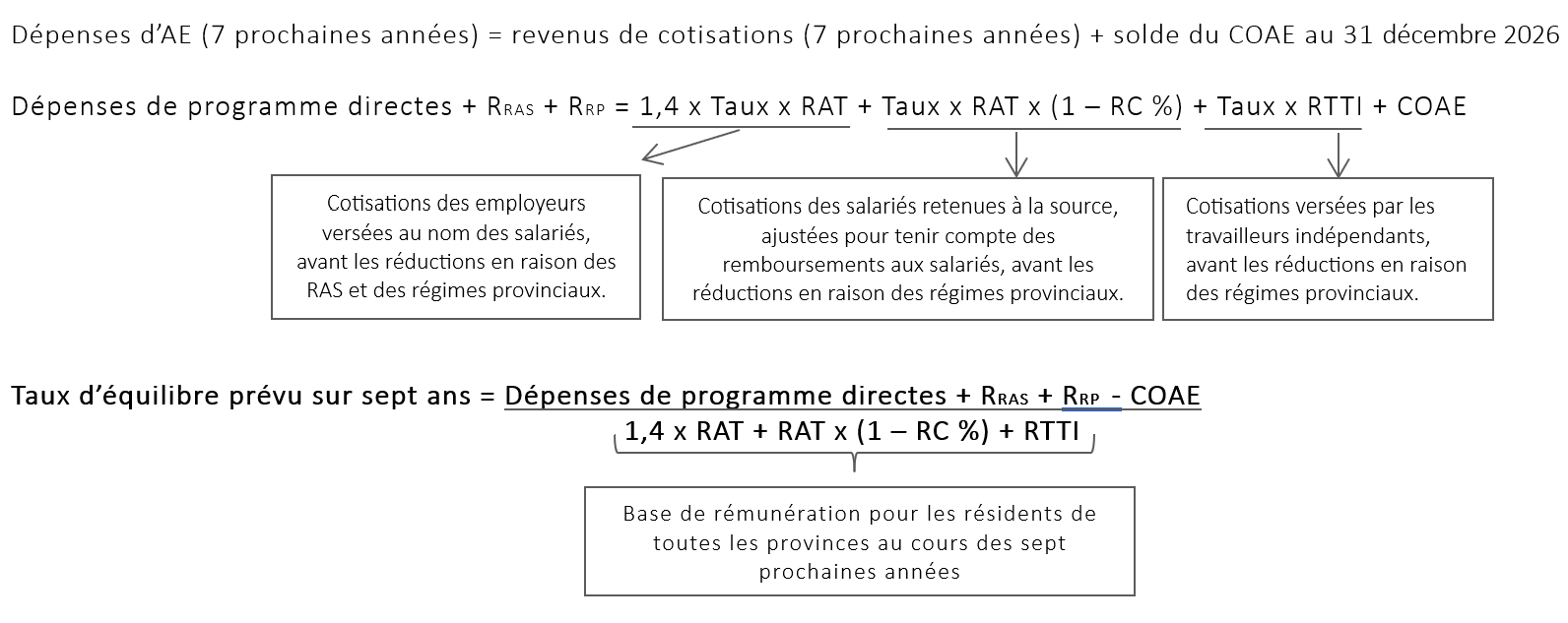 Se référer à la description texte pour calculer le taux d'équilibre prévu sur sept ans ci-dessous.
