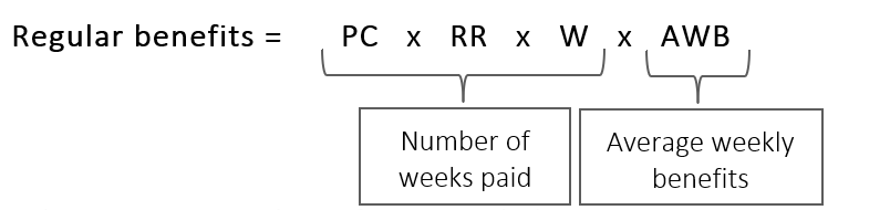 Math formula for regular benefits. Text description follows