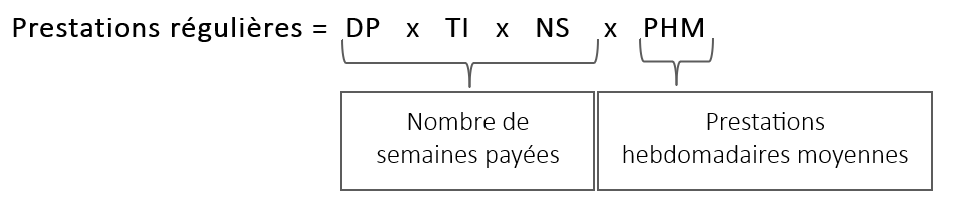 Se référer à la formule servant à calculer les prestations régulières ci-dessous.
