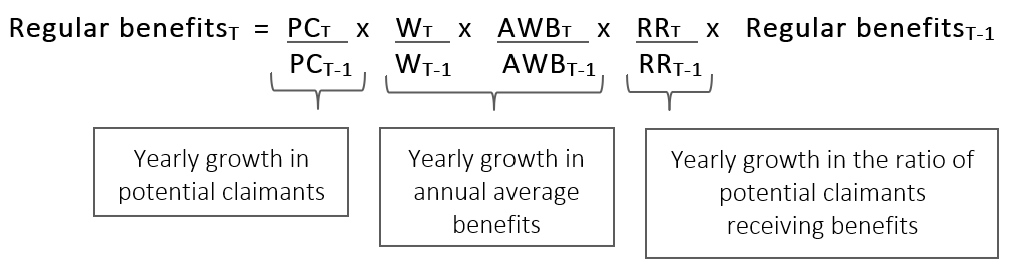 Math formula for projected regular benefits. Text description follows