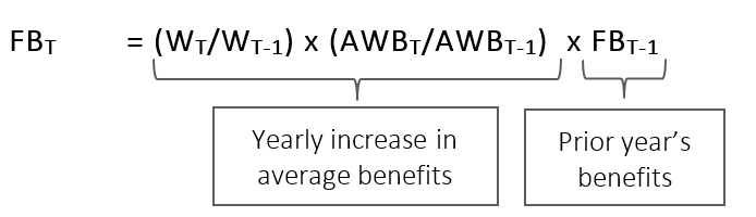 Math formula for projected fishing benefits. Text description follows
