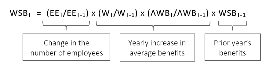 Math formula for projected work-sharing benefits. Text description follows
