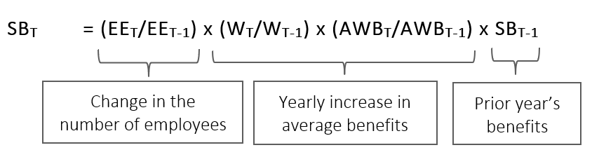 Math formula for projected special benefits. Text description follows