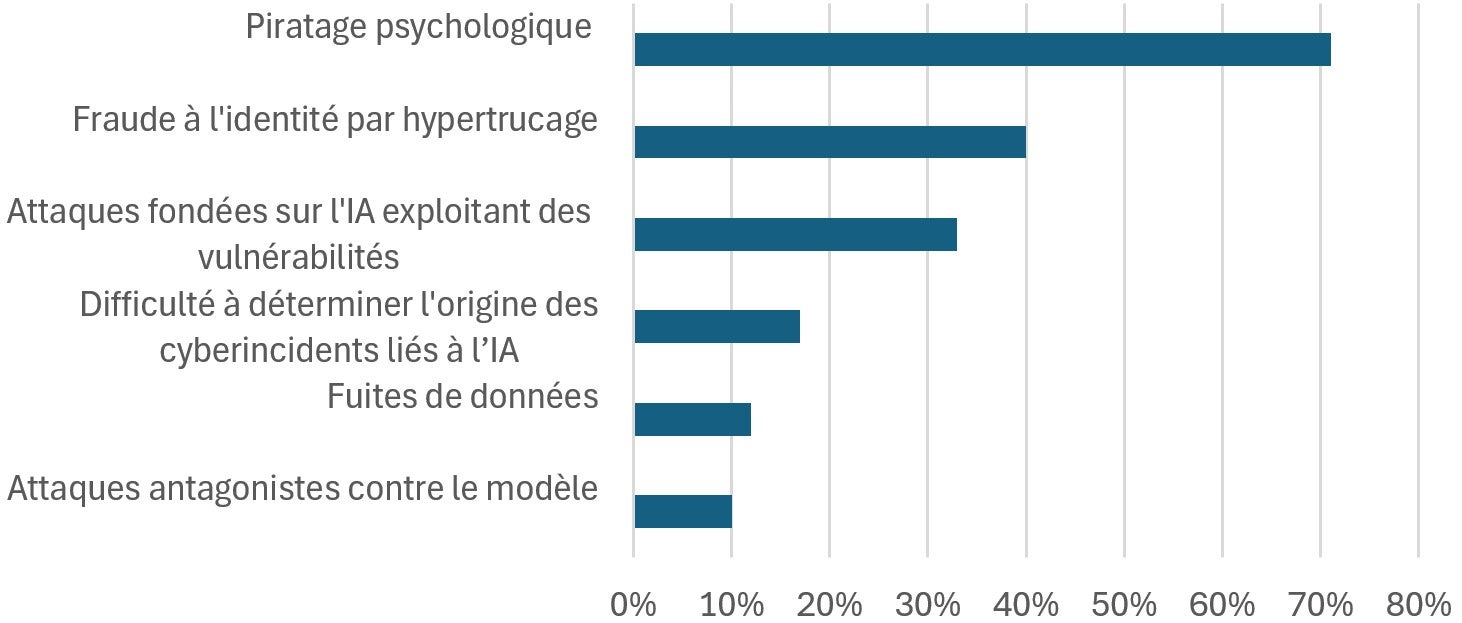 Figure 2. Version textuelle ci-dessous.