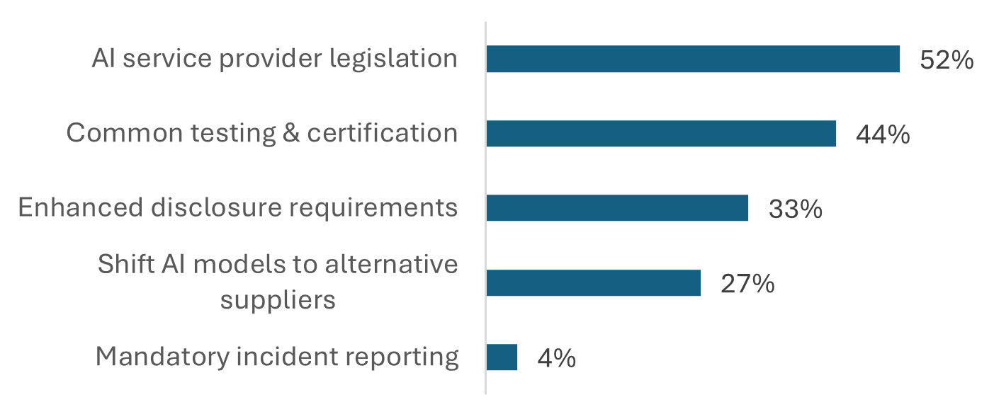 Figure 1. Text version below.