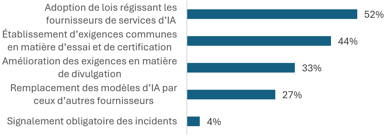 Figure 1. Version textuelle ci-dessous.