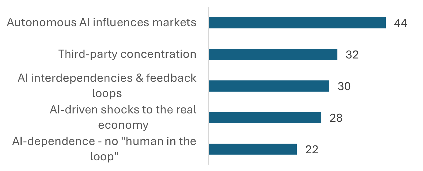 Figure 2. Text version below.