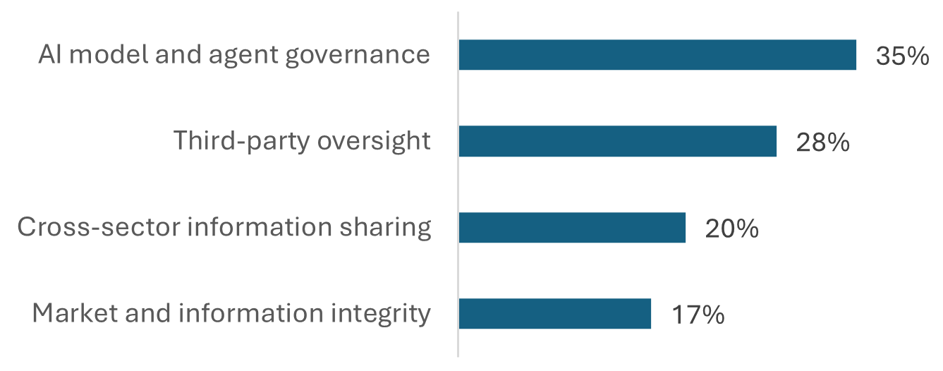 Figure 3. Text version below.