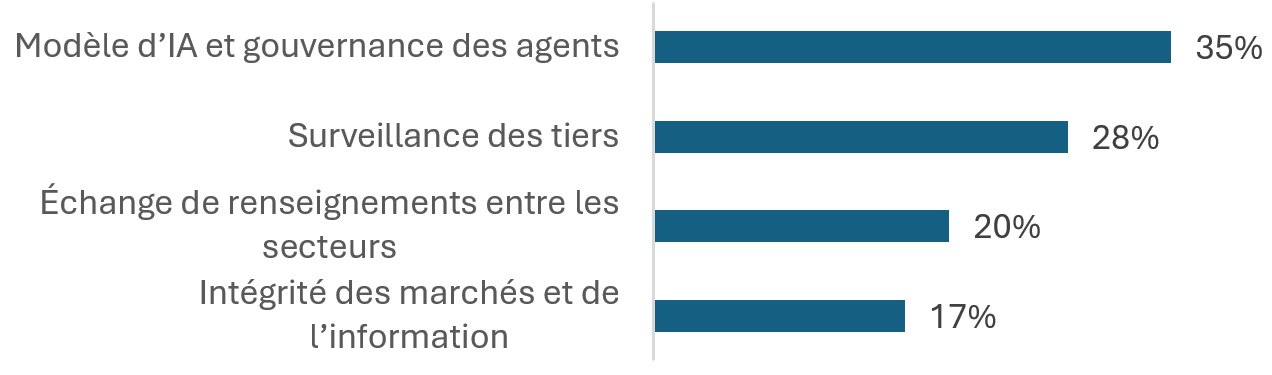 Figure 3. Version textuelle ci-dessous.