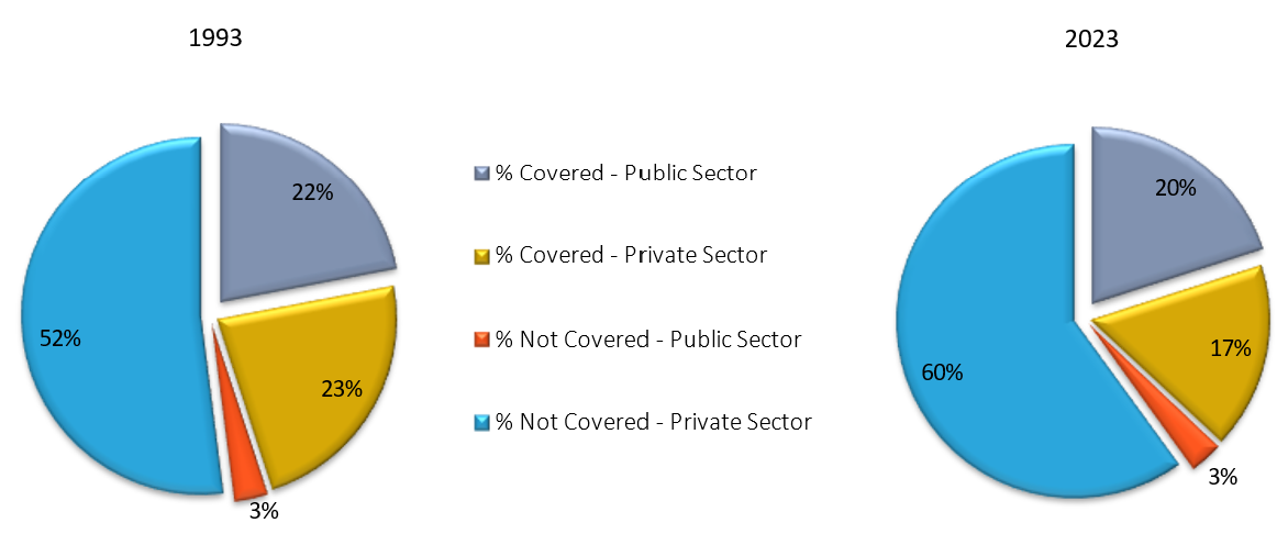 Chart 2 is a pie chart. Text version below.