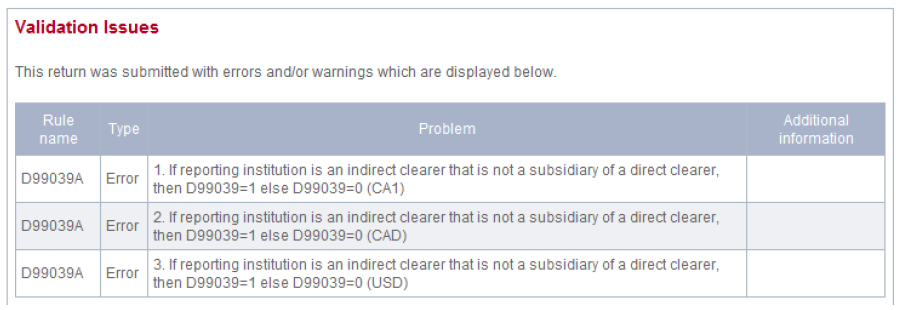 FAQs Figure 4