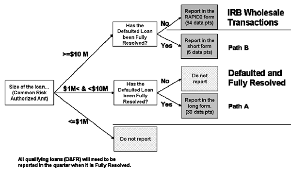 Diagram of loan selection criteria