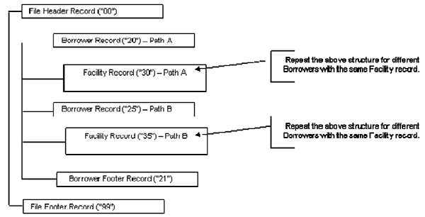 Diagram of a file structure