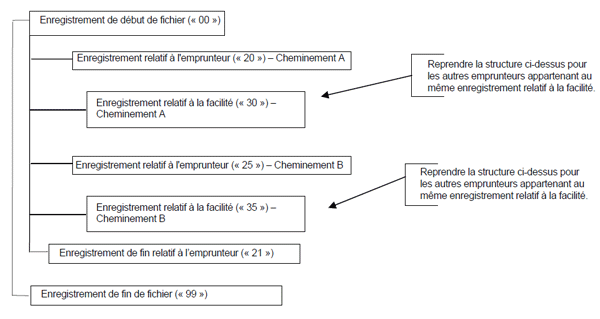 diagramme d'introduction 2