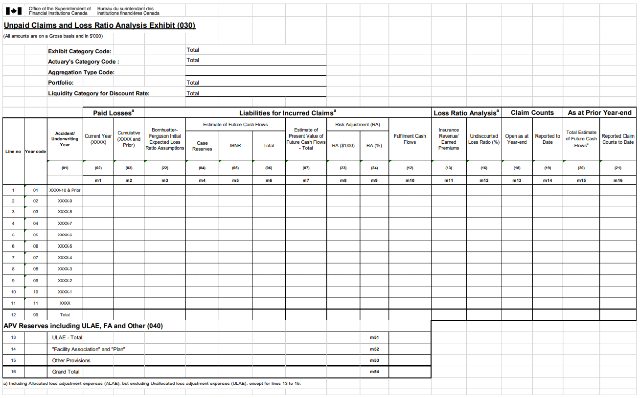 Screenshot 2: Unpaid claims and Loss Ratio Analysis Exhibit form