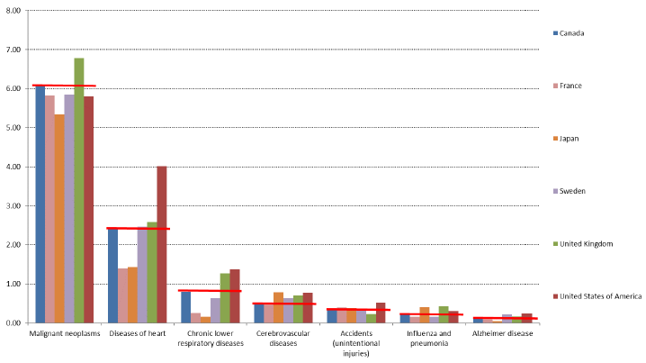 Chart 13