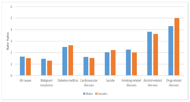 Chart 25