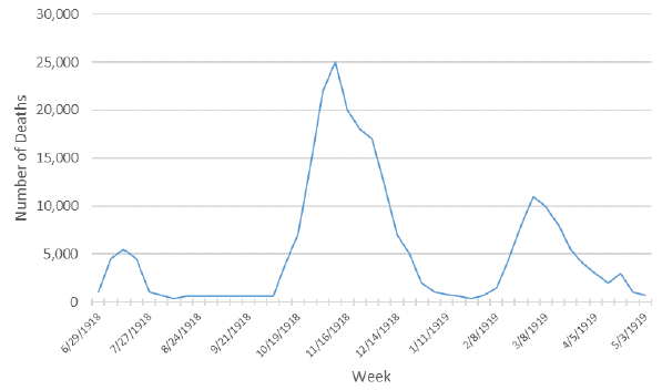 Chart 32 - text description follows