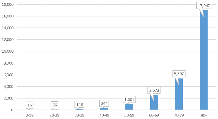 Chart 35 - text description follows