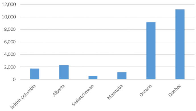 Chart 36