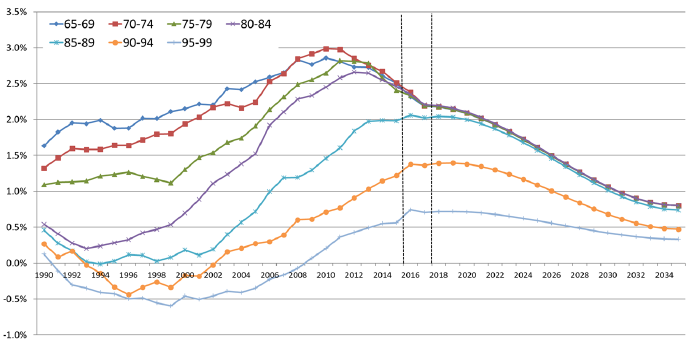 Chart 4