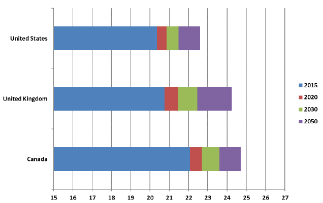 Chart 8