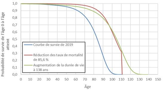 Graphique 52 - la description du texte suit