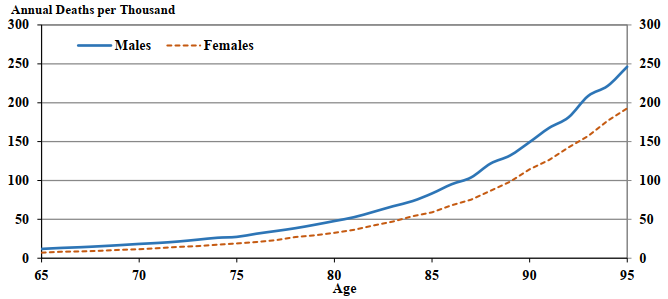 Chart 3 - text description follows