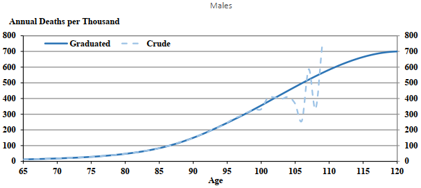 Chart 4(i) - text description follows