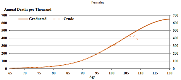 Chart 4(ii) - text description follows