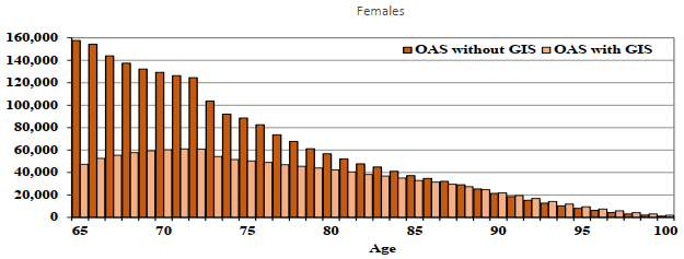 Chart 7(ii) - text description follows
