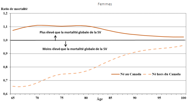 Graphique 15(ii) - la description du texte suit