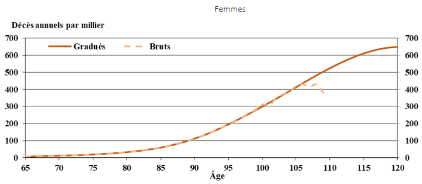 Graphique 4(ii) - la description du texte suit