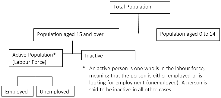 Chart 10 - text description follows