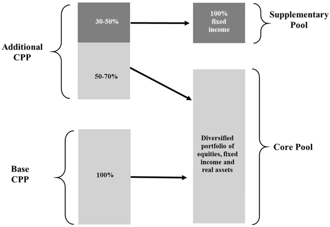 Chart 12 - text description follows