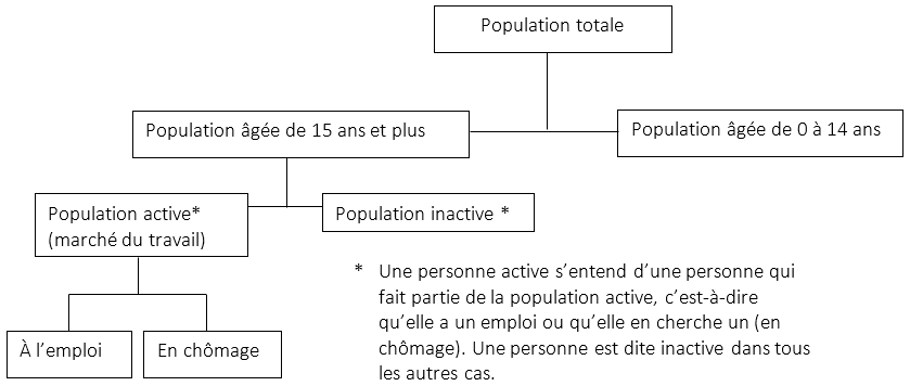 Graphique 10 - la description du texte suit