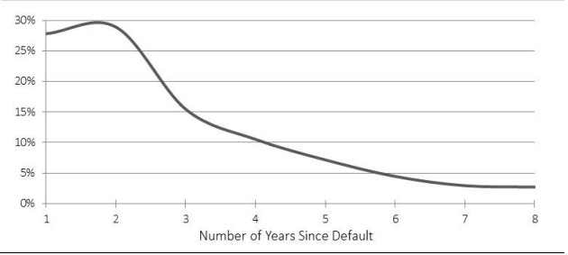 Chart - Recalls and Rehabilitations Distribution - text description follows