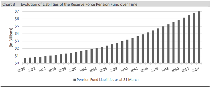 Scenarios - Plan information - Active member - Canadian Armed Forces  pensions - Canada.ca