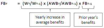 Equation for Fishing Benefits