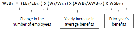 Equation for Work-Sharing Benefits