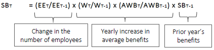 Equation for Special Benefits