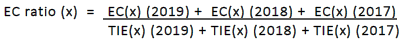 Equation for Experience Cost (EC) ratio