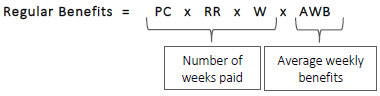 Equation for Regular Benefits