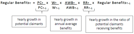 Equation for Regular Benefits