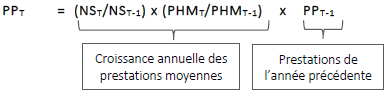 La formule servant à calculer les prestations de pêcheur