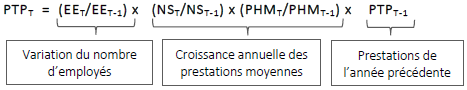 La formule servant à calculer les prestations pour travail partagé