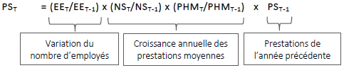 La formule servant à calculer les prestations spéciales