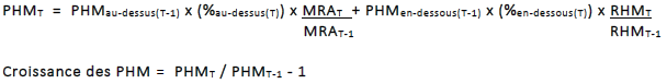 La formule servant à calculer les PHM