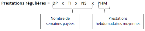 La formule servant à calculer les prestations régulières